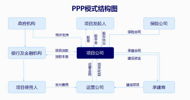不懂PPP的立体车库企业必死无疑！——跨界而来的公共之痛，求生之变