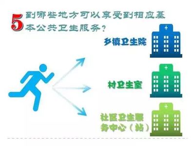 给力！2018年国家基本公共卫生服务项目添福利，这些都与你有关！