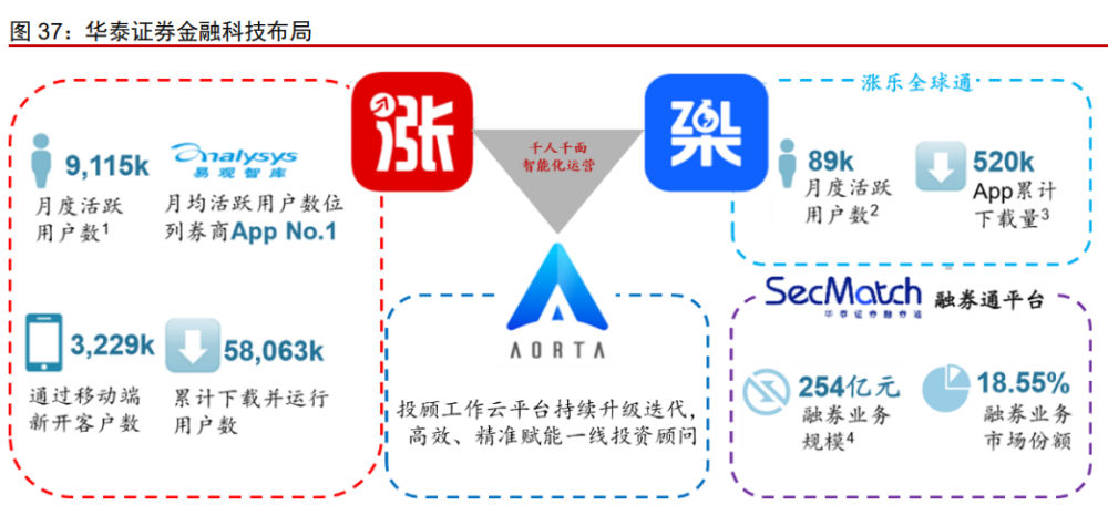 金融科技持续加码，长远革新挑战仍存——从热点热潮到理性发展的新阶段观察