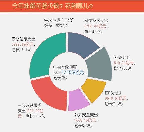 国家账本，我们的底气 公共关系视角下的“国家账本”与民生福祉