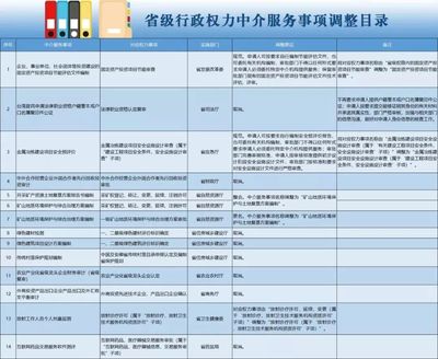 与你有关!安徽调整30项省级公共服务和行政权力中介服务事项